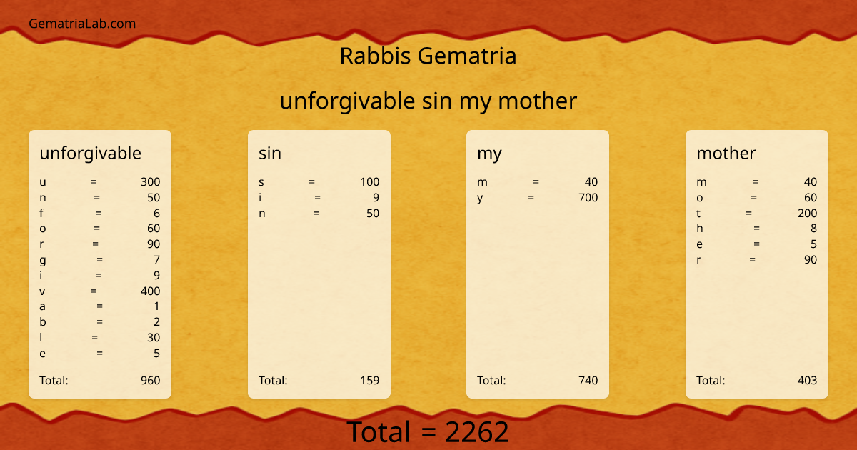 unforgivable sin my mother in rabbis Gematria